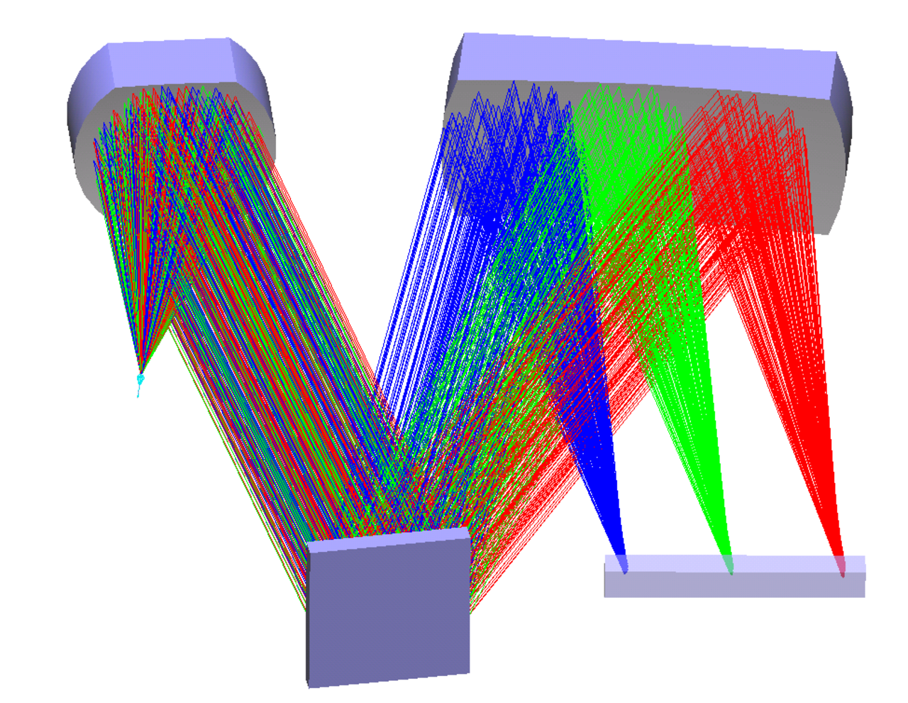 optic design for a spectrometer (czerny- turner setup)