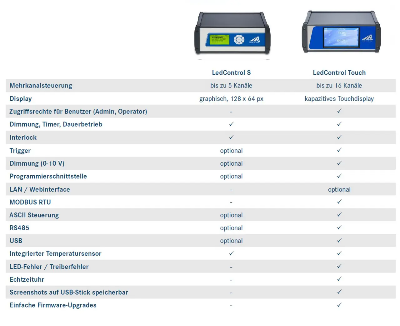 LedControl SとLedControl Touchの比較