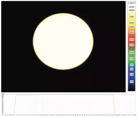 Luminance of a 300mm integrating sphere with 4 lamps