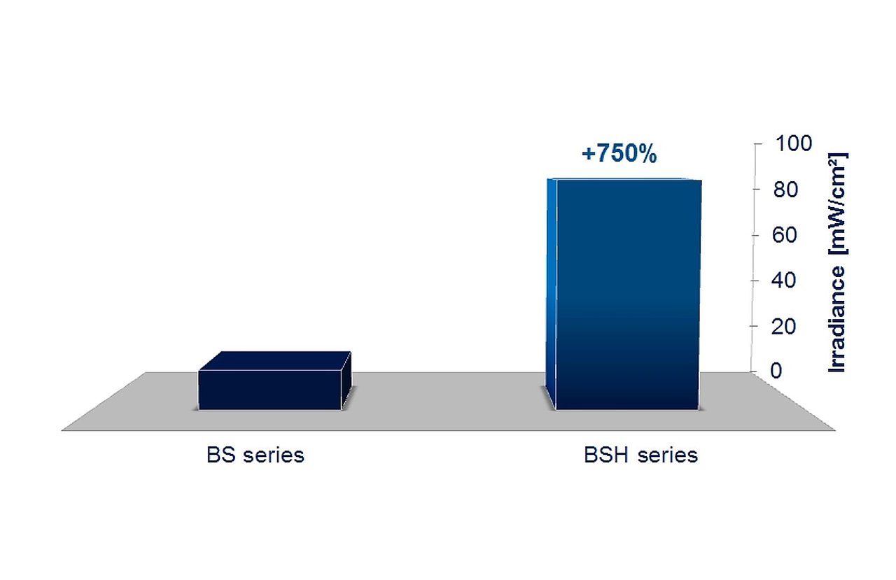 High powered UVC chamber with an superior irradiance of 85 mW/cm²