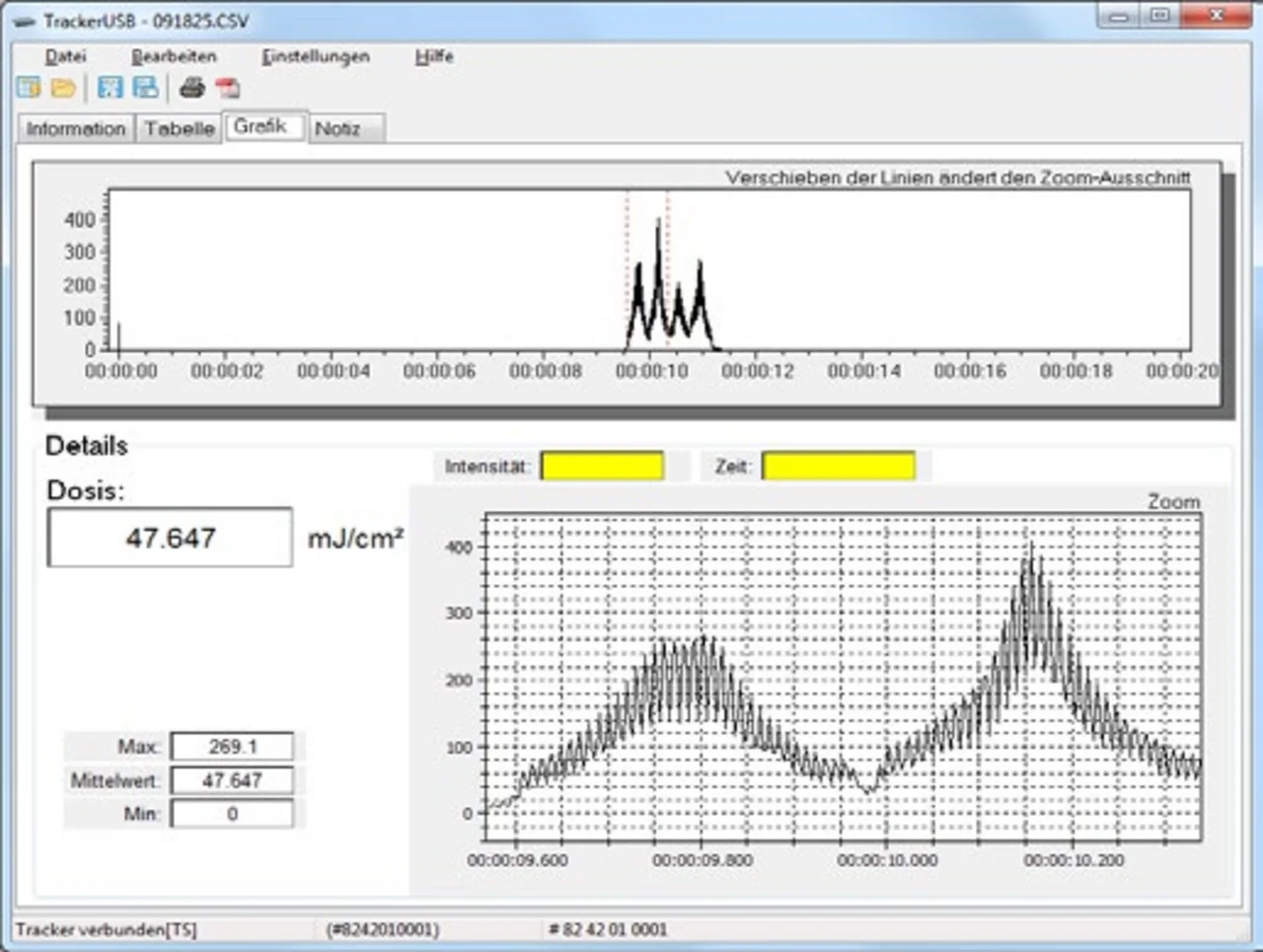 ventana del software Tracker Viewer con indicación de la dosis y curva de medición; en el zoom se aprecia la modulación de potencia de una lámpara KVG