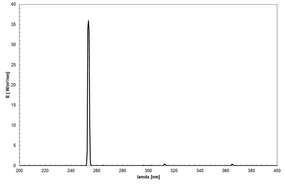 Spectrum of the UVC low-pressure mercury lamps with the line at 254 nm and the weaker lines at 313, 365, 405 and 436 nm