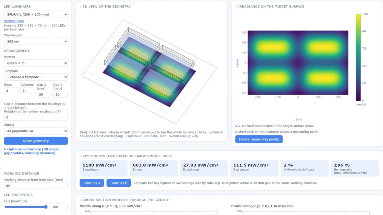 Screenshot van de simulatie van de bestralingssterkte op grote vlakken met vier SFL-UV-L UV-LED-vlakstralers