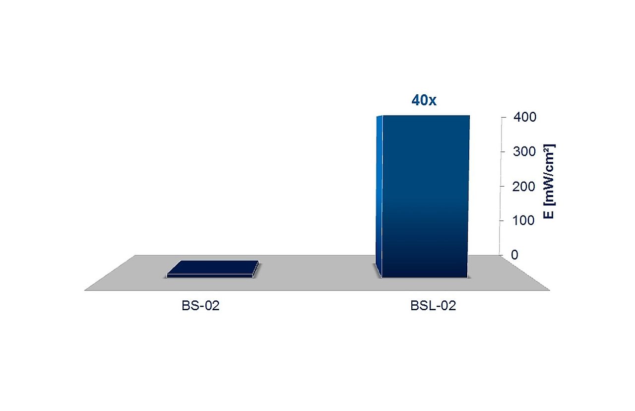 Comparison of UVA LED chamber with irradiance of 150 mW/cm² and BS-02