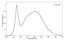 LED luminance standard spectrum "cool white"