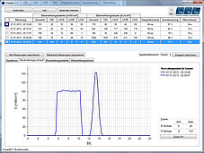 Spectral radiometer UVpad E - comparison UV-LED and UV lamp