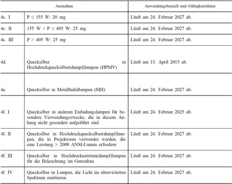 Lampada fluorescente UV con segnale di avvertimento per radiazione ottica accanto a un sigillo RoHS e una lista di controllo – RoHS e lampade UV