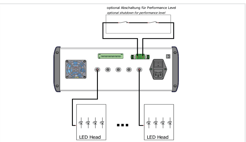 Ejemplo de conexión: desconexión opcional para el nivel de potencia, LedControl con dos cabezales LED