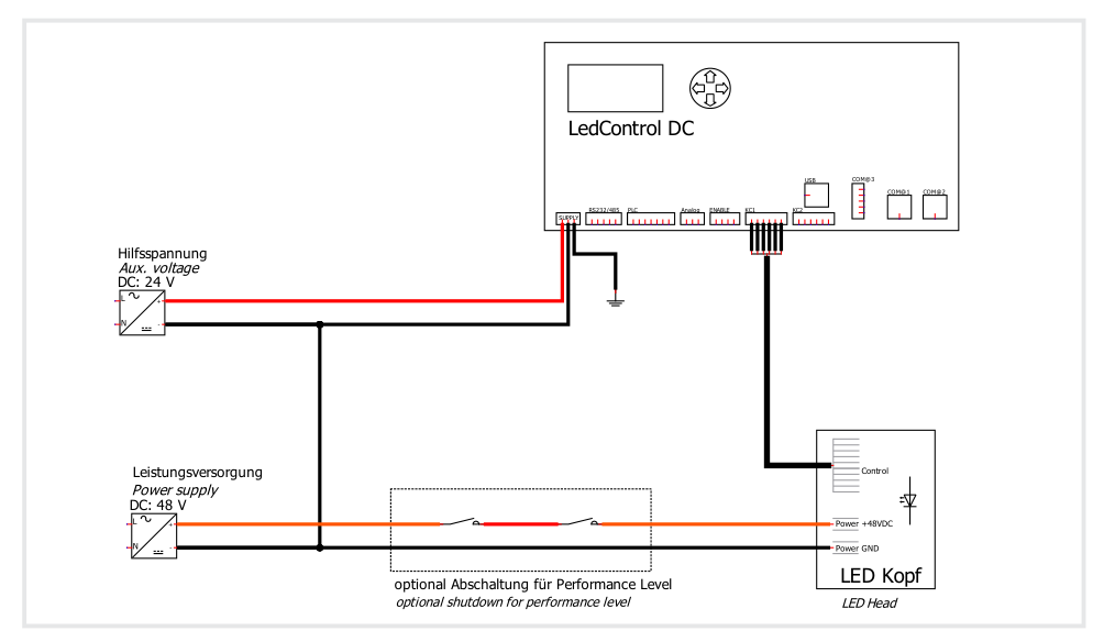 Anslutningsexempel för LedControl DC med ett LED-system: 24 V hjälpspänning, 48 V nätaggregat, LED-huvud och den valfria avstängningen för effektnivån