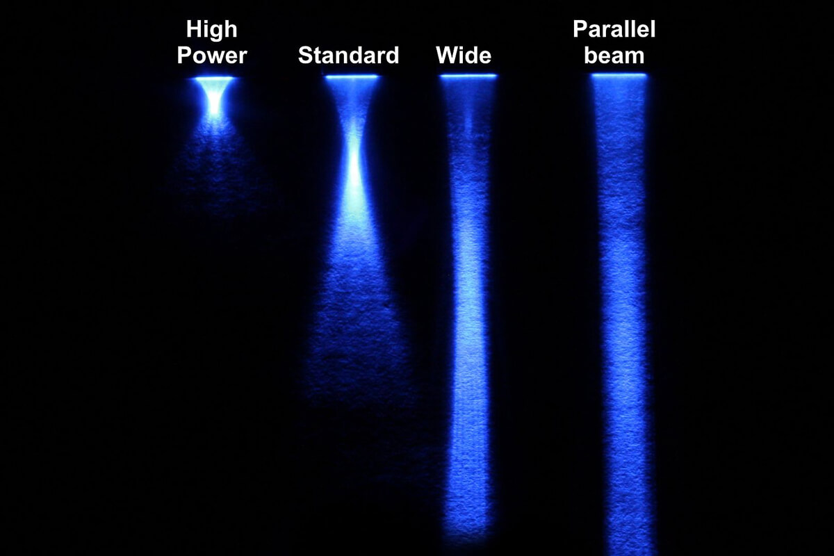 Beam profiles of UV-LEDs spots (identical to smart and solo P)